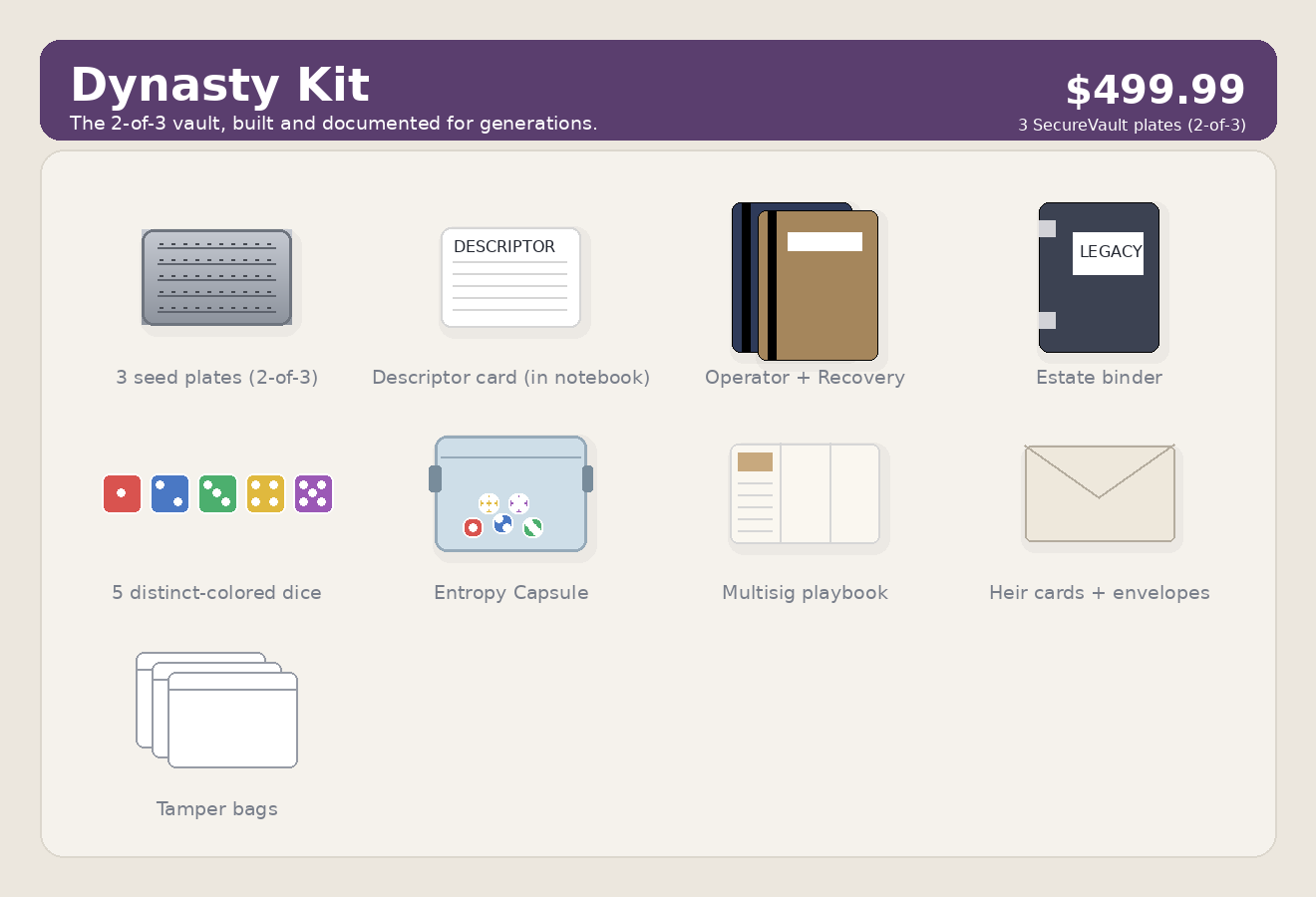 Kit Dynasty